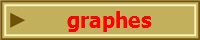 graphes
